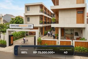Monetisasi Aset Property: Cara Membuat Properti Menghasilkan Pendapatan